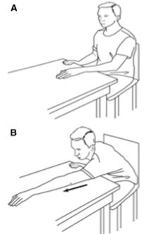 Пассивная наружная ротация